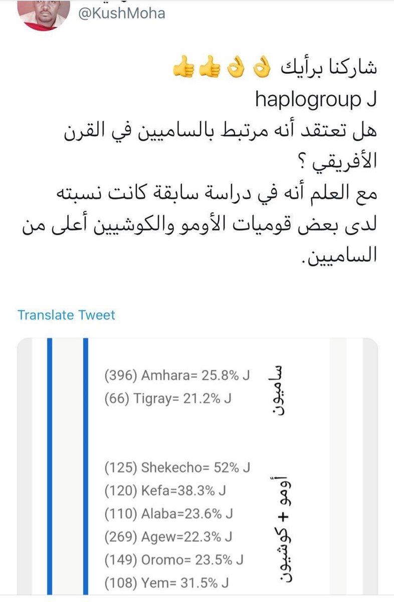 hhhhhhbvb's tweet photo. @KushMoha @MohamedAlRmali @hanco911 @kwetaid @arab1111arab @aaqarni3 @Faeyz12 @ahmadsalm1412 @fB7ooT6WV1CCkTM @qmqmq5 @iArAWbCxNltWsn8 @xxxasy2 @abosalem21 @0rbhTx8gQVrxUrU @DNA_arab_j1 @alwaleed_2006 @moner012345 @hd7ew9wwHmnBa8e @YDNA09094876 @Altamimi_DNA @Gogo97283377 @Nwaf66056231 @J2Lawyer @Ttggllq @History99117959 @J2_DNA_J2 @BabikrSaifeldin @alMuadi0 @VDQlaWv8RGN3zvW @anamanno @jaaj110 @almtirih3055 @ZS8307 @arabdnaarab @J2Arab وماذا بخصوص J1 وتواجدها عند الكوشيين والاومو ٥٢٪ عند الشكوشوا و٣٨٪ عند الكافا و٢٣٪ عند الابا و٢٢٪ عند اقيوا و٢٣٪ عند الاورمو..ماذا بخصوص تواجد كل الافرع الجينيه السفلى لM123 في اوربا والشام ..هل من المعقول ��جاهل كل ذلك والتركيز على تحور ،هل نسميها انتقائيه ام تحييد للحقيقه ؟ https://t.co/wU4AnNoV9L