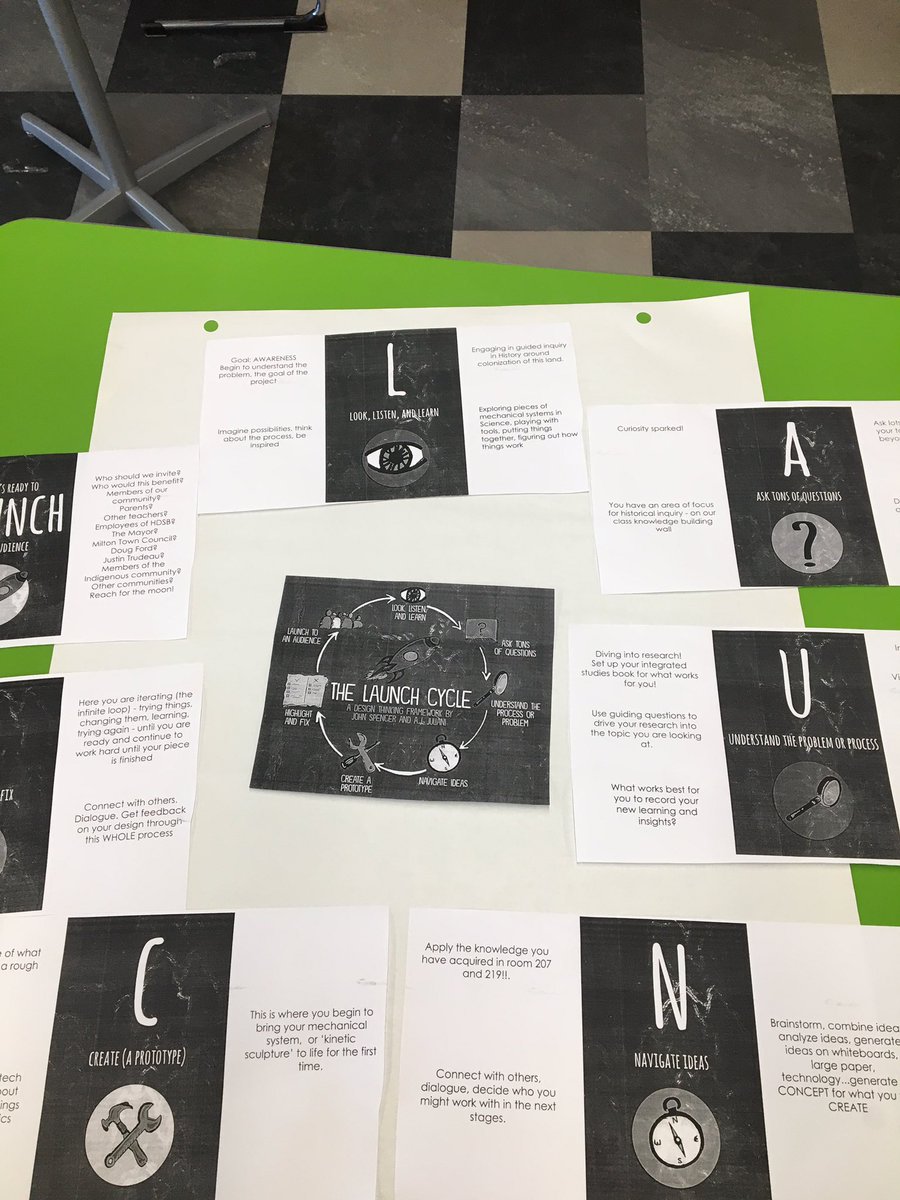 vanderclass's tweet photo. Officially introduced our next #PBL experience w/ @pattersonsclass around our big idea of systems&relationships - science, history, visual art and more connect. TY @spencerideas for idea to base PBL around launch cycle. #FNMIed #onsshg #pblcanada @TeachSDGs @DesmondHDSB https://t.co/Yw1mkpbXfN