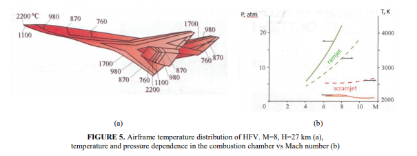 Avangard hypersonic glide vehicle (“object 4202”) - Page 15 ERP9jzQW4AAf1jq?format=png&name=small