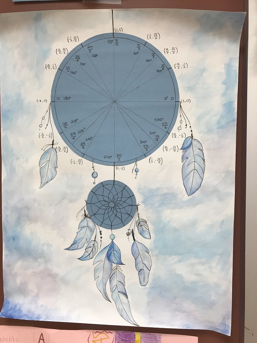 MathYorktown's tweet photo. Featuring some amazing artwork by our precalculus students. Want to see more, stop by @deborahseiden’s room https://t.co/LyJRQvgAR1
