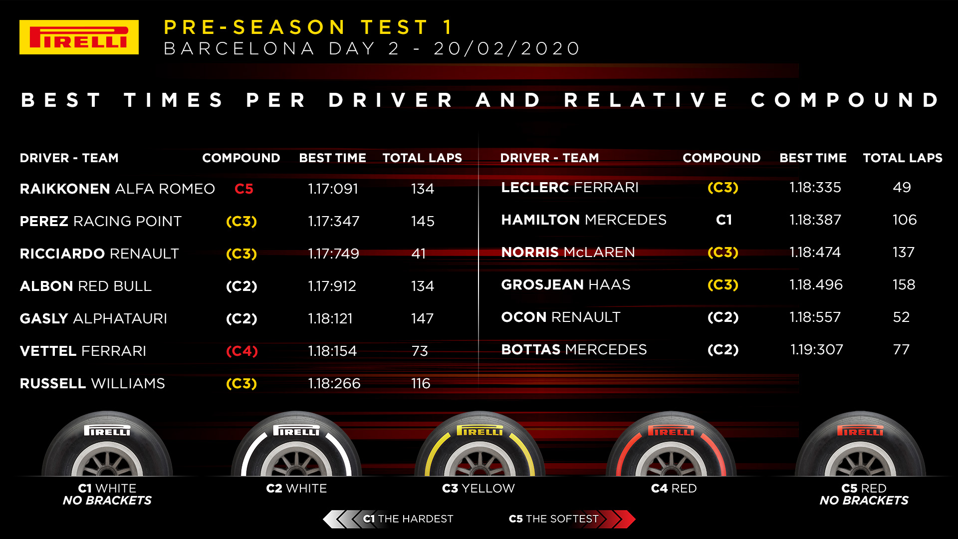 F1 2020 PreSeason Testing Thread Page 24