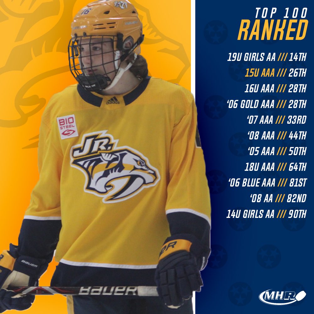 Nashville Predators Jersey Concept : r/nhl