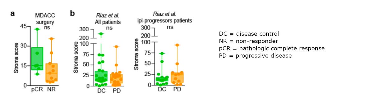Long-term responses to PD-1 #immune checkpoint blockade are associated with stroma remodeling and reduced expression of tumour cell proliferation markers in mice &amp; patients w/ skin #cancer go.nature.com/2P0NdxH via <a href="/NatureComms/">Nature Communications</a> <a href="/OfficialUoM/">The University of Manchester</a> #immunotherapy #OA Image Galvani 2020