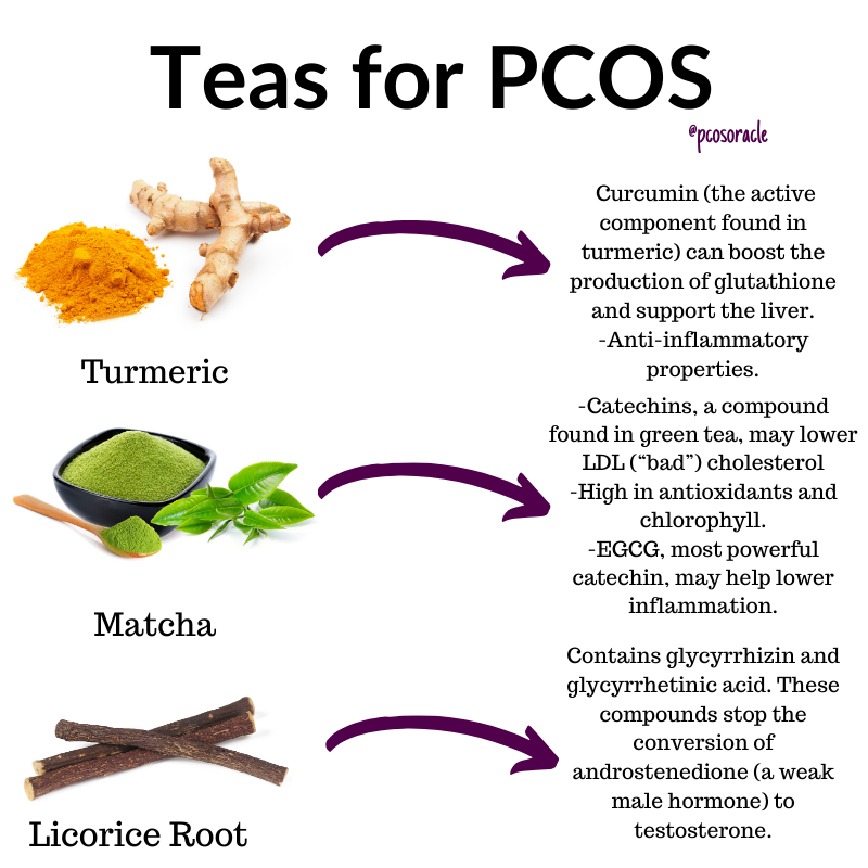 Is Matcha Good For PCOS?