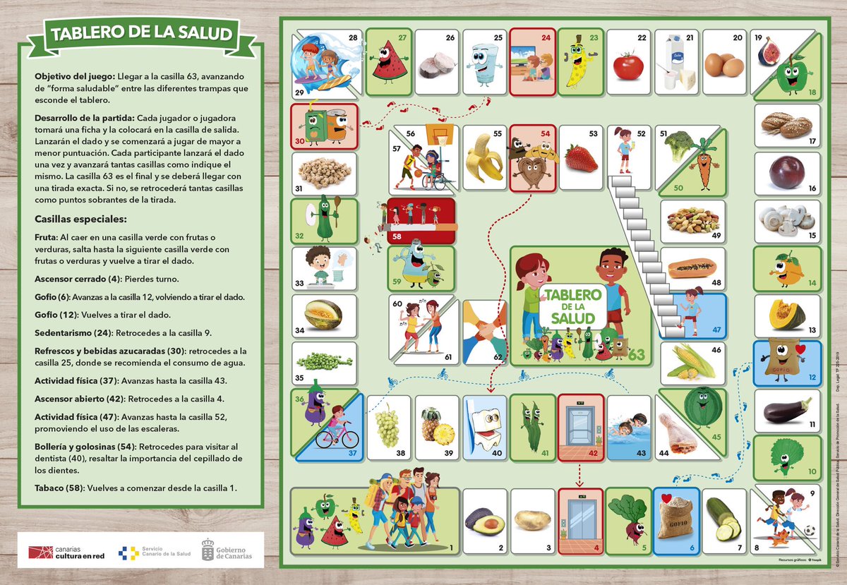 Pedro197705's tweet photo. Recien salido del Programa Alipa, desde el SPS de la DGSP, en prev primaria de obesidad , trabajo multidisciplinar e intersectorial ,revis. por el GT PSI, GT de actualización de guía de obesidad infantil y juvenil, Profesionales de aulas de salud, acción dentro del plan de salud https://t.co/VeSJPlTize