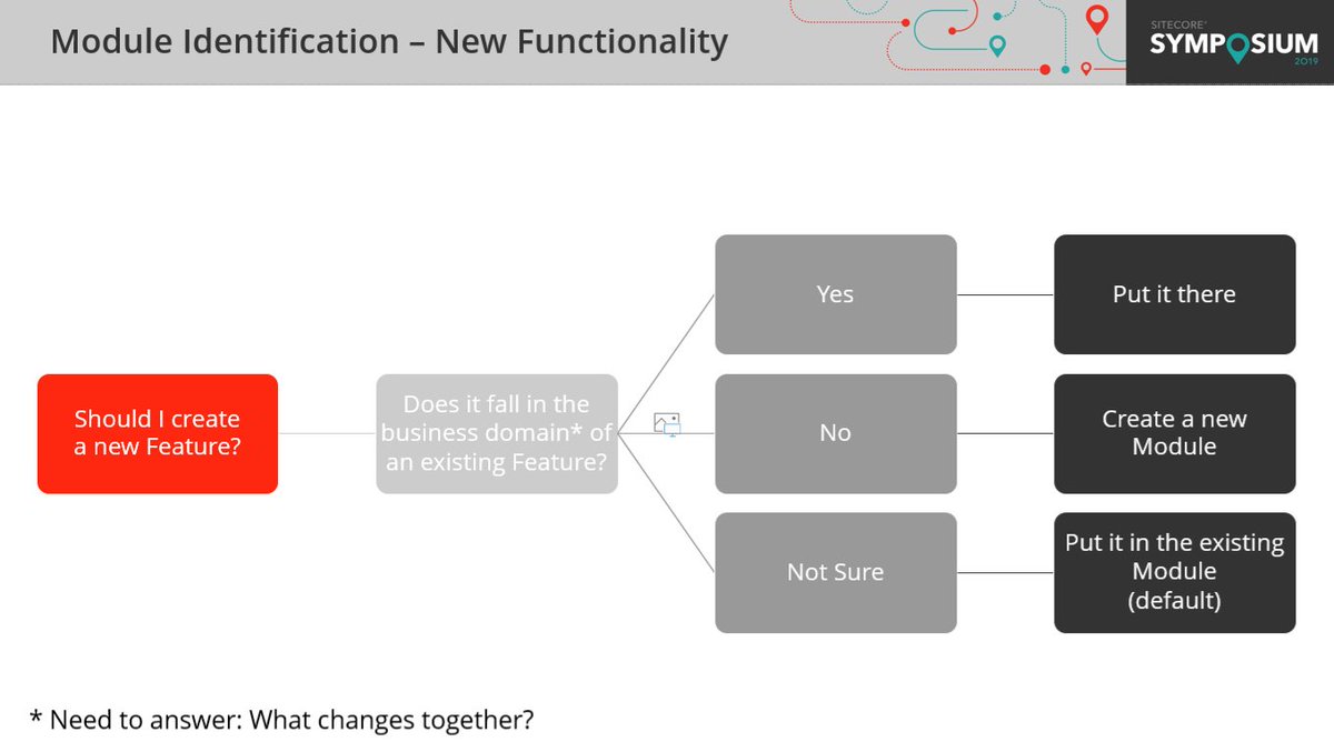 Often during a .<a href="/Sitecore/">Sitecore</a> implementation you will be asking questions like "Should I create a new feature?", "Should I put this in foundation?", etc. The two images below often serve as my north star and help guide me to these answers. #helix #sitecore