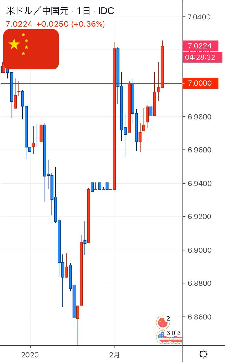 韓国通貨危機 Anazhthsh Twitter