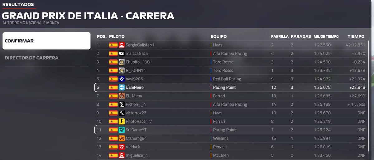 hispaniaesport's tweet photo. Recordamos los resultados del pasado GP de Italia 🇮🇹 tras una carrera alocada con 2 SC.. #VIIIedicion https://t.co/goCAo7JSQp