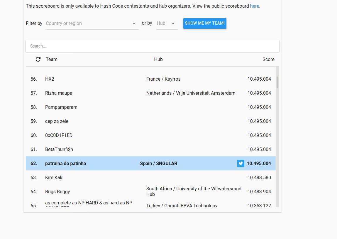 Jose_Manuel_AG's tweet image. Otro año más en #Hashcode2020 !
