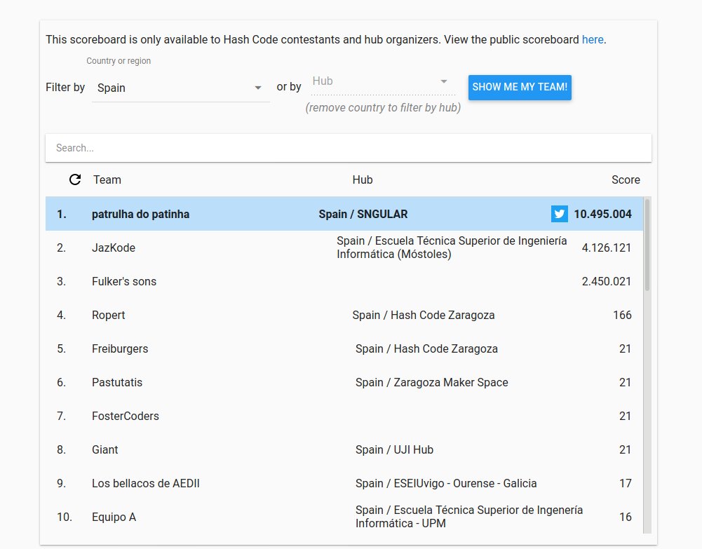 Jose_Manuel_AG's tweet image. Otro año más en #Hashcode2020 !