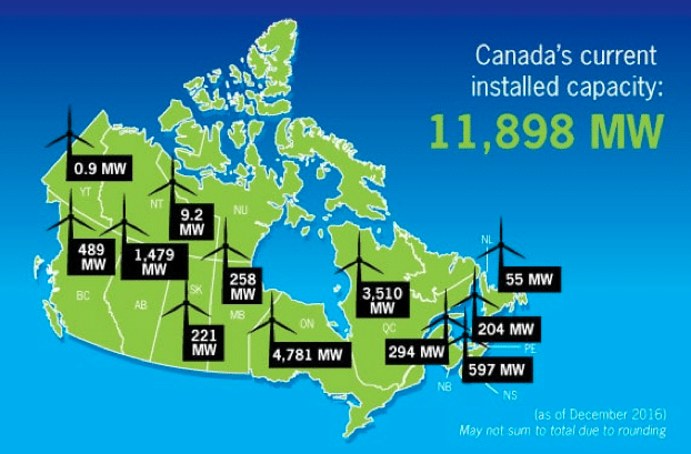 AHphys273's tweet photo. According to this map, it seems most of Canada's wind power is produced in Quebec and Ontario. https://t.co/8DDd25mcDf