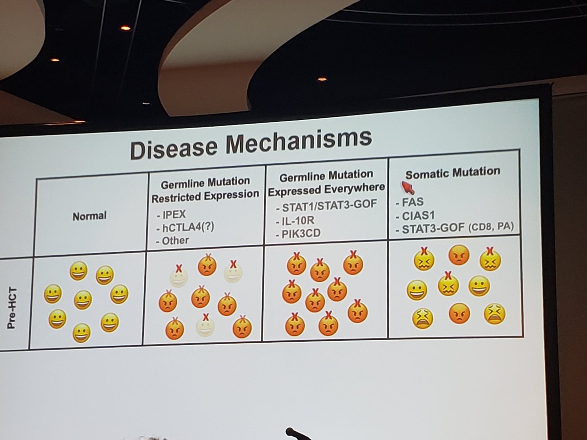 hmgcoa2's tweet photo. #TCTM20 Primary immune deregulatory disorders #PIRD a bucketful of diagnosis by Dr. Torgerson from @fredhutch https://t.co/W4Ii2z6dhH