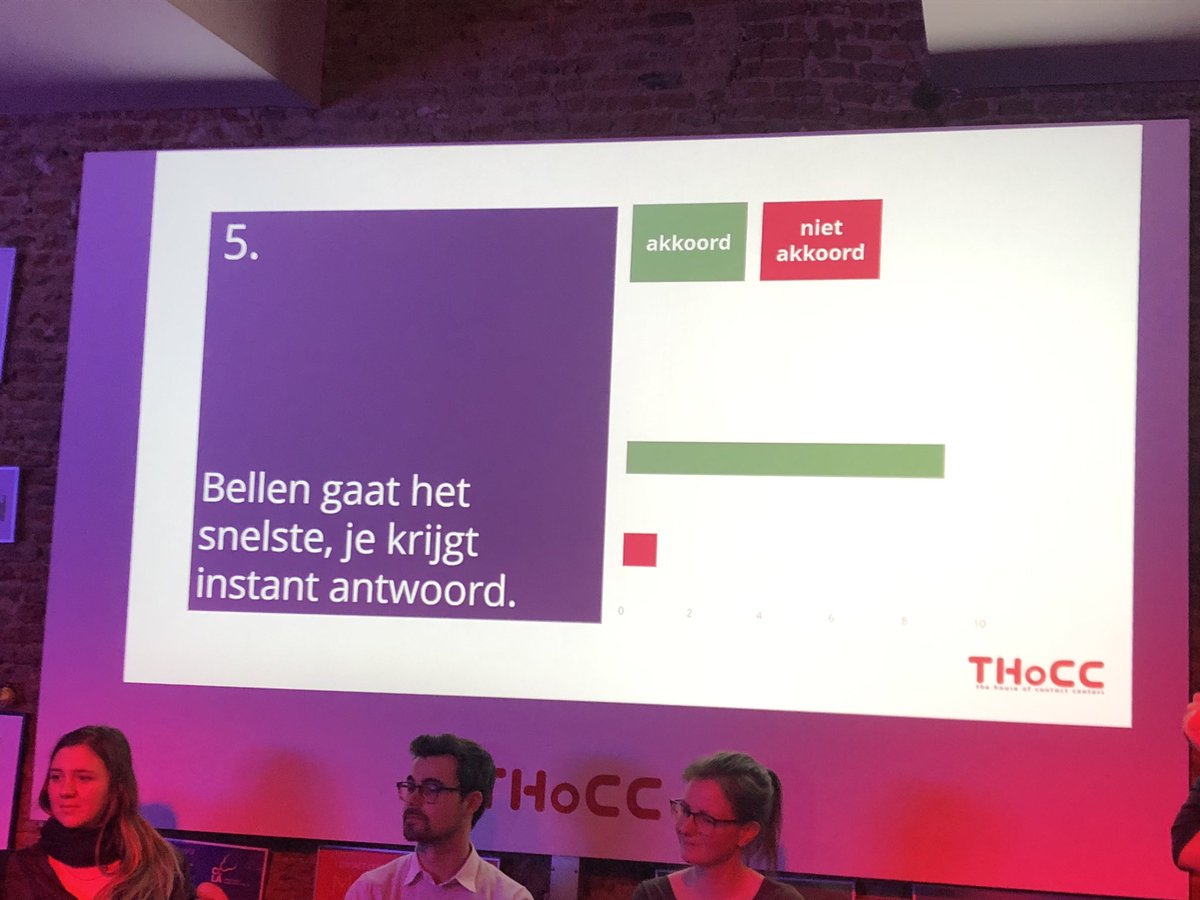 Standpunt jongeren tussen 15 en 27