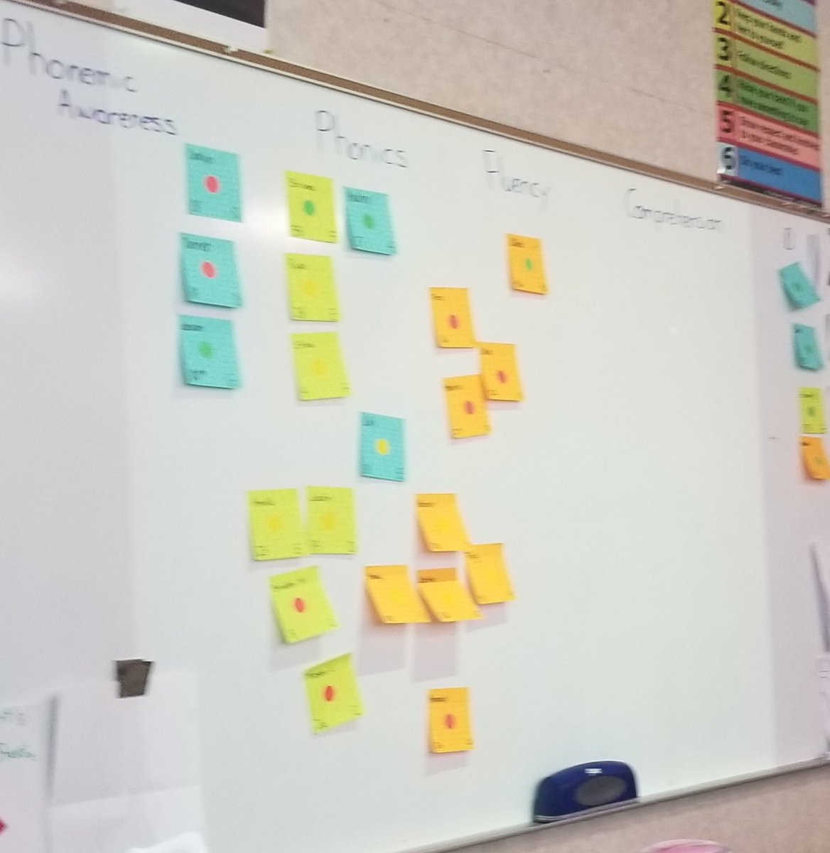 1st grade teachers <a href="/danielaxford/">Daniel Axford School</a>   working hard updating reading plans, intervention, and classroom strategies. So impressed with the growth they are achieving! #TeamO