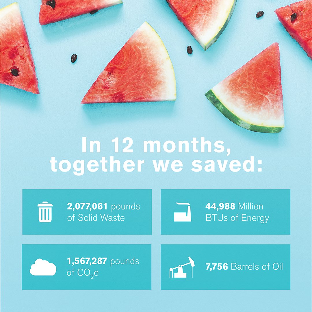 CHEP North America tweet media