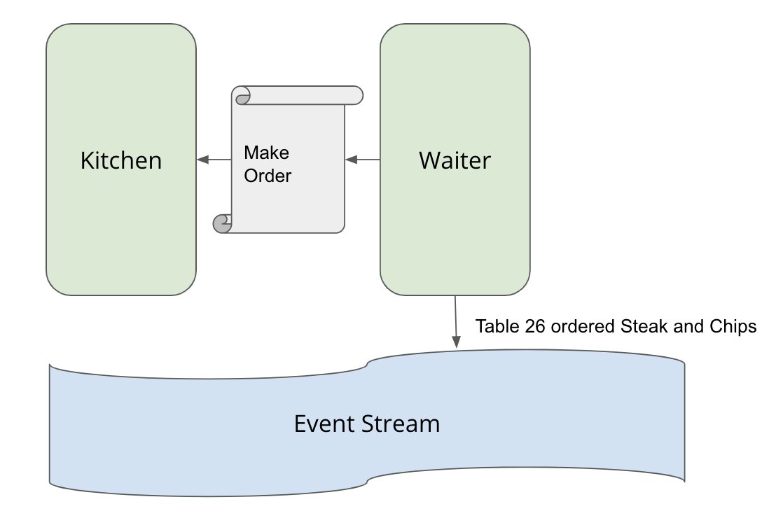 sarahtarap's tweet photo. #eventuary continues at @thoughtworks π¨
New blog post: Commands, not Passive Aggressive Events in our Event Driven system
https://t.co/TJmMX6gcKe https://t.co/l5mOQ2qNlF