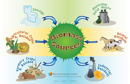 AHphys273's tweet photo. Seems like biomass can be sourced from almost anything https://t.co/bw7crIYTrI