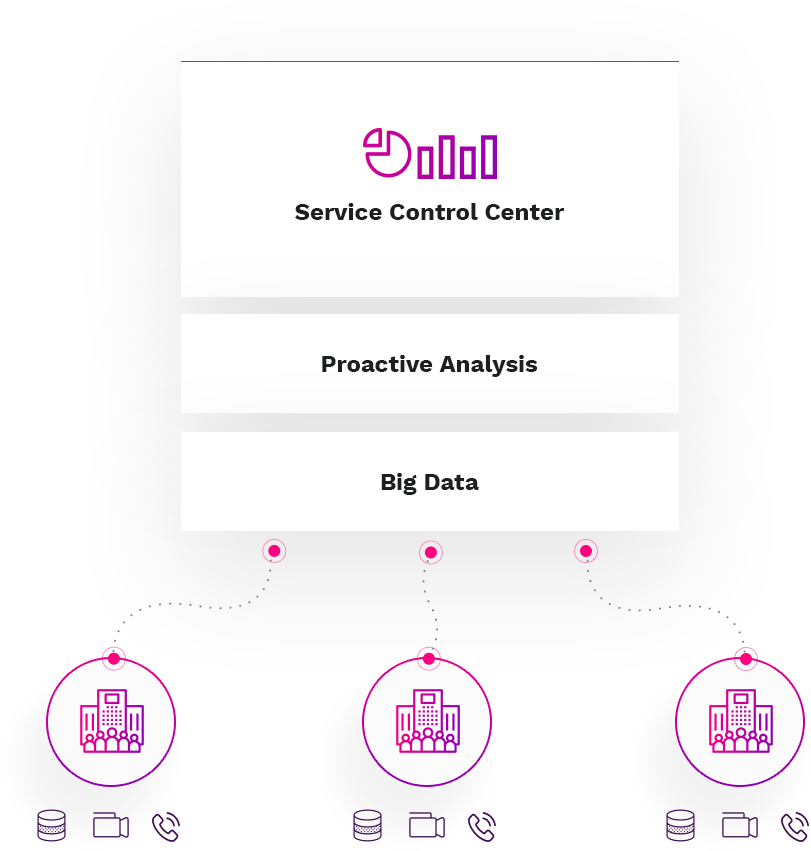 JuxtoInc's tweet photo. Proactive analytics on top of big data collected by our services means we stop incidents from occurring before they have an impact. 

Find out more at: https://t.co/gK1L5RXY25 https://t.co/Ge17XWW0kJ