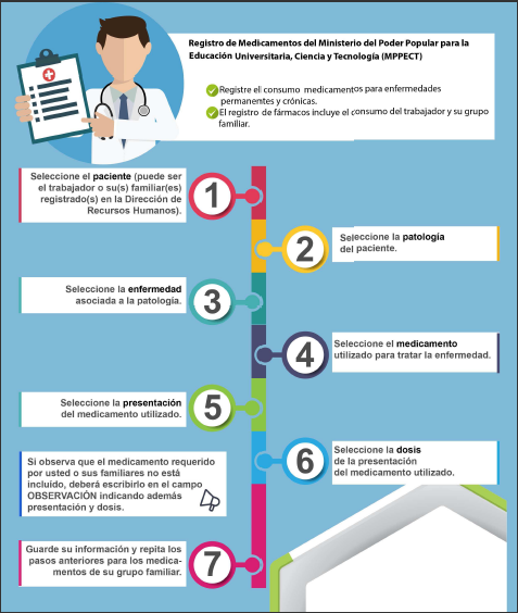 Dir_RRHHUC's tweet photo. #Ahora la @Dir_RRHHUC informa a toda la comunidad de la @UCarabobo que ya se encuentra disponible la encuesta en #Intranet para el Registro de los Medicamentos #RRHH #UC #Medicinas https://t.co/pdUnWmfHWc