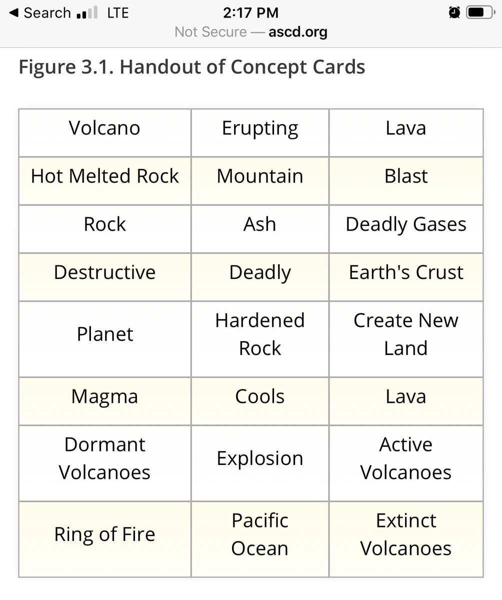 KenseyEdgar's tweet photo. Concept Cards are great for ELL students and encourage connections while reading.  #SWGAContentLearning https://t.co/TRSpP179mC https://t.co/lxKwEArBxb