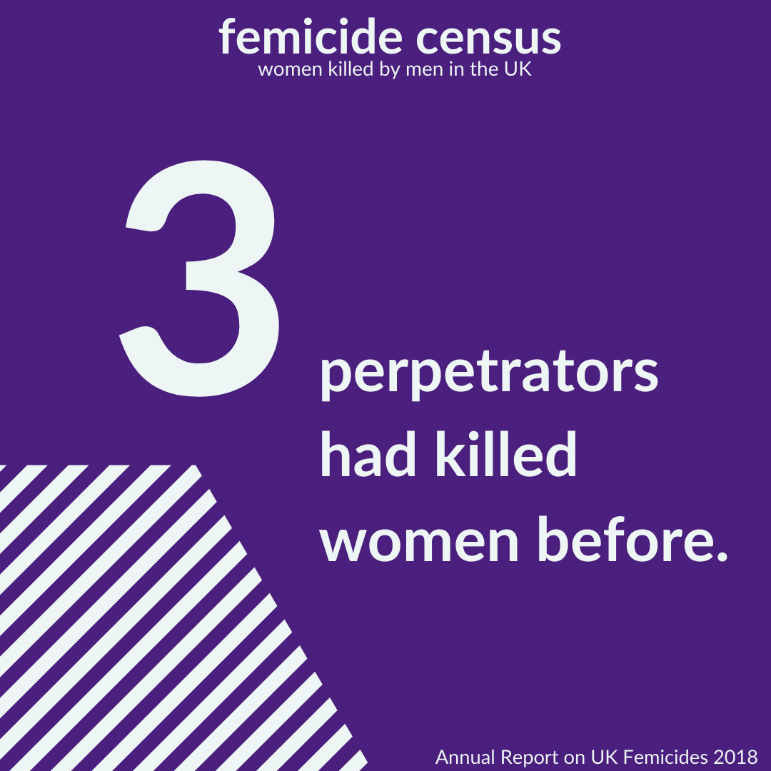 FemicideCensus's tweet photo. Femicide Census 2018 - 3 men had killed women before #femicidecensus https://t.co/pPdfih6X3i