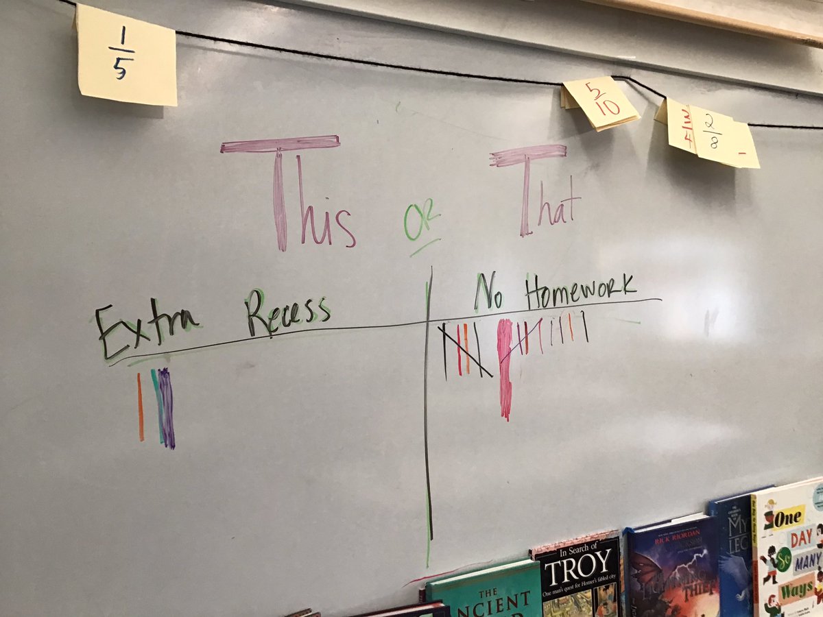 Yup #nohomeworkplease <a href="/responsiveclass/">Responsive Classroom</a> <a href="/NCCountrySchool/">New Canaan Country</a>