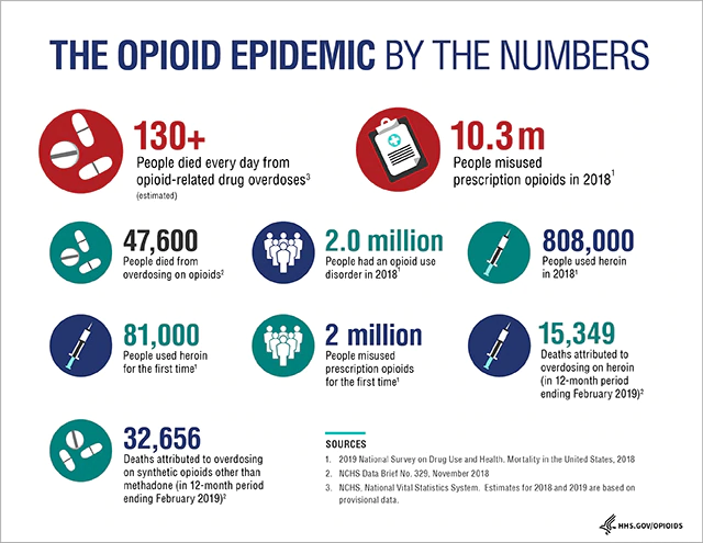 kellbell0420's tweet photo. #nursesstopopioidabuse https://t.co/OcYS2ADhjw
