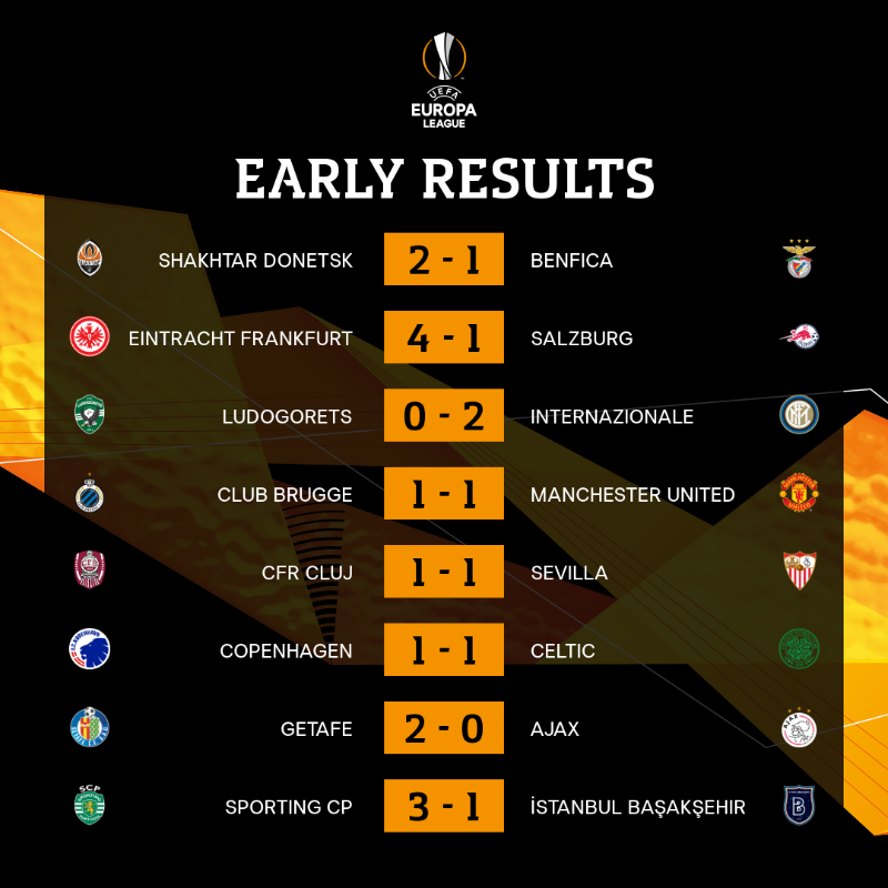 \ Invictos على تويتر: "Los resultados de los primeros partidos día en la UEFA Europa League. La ida de los dieciseisavos de final. https://t.co/xcccjogVli"