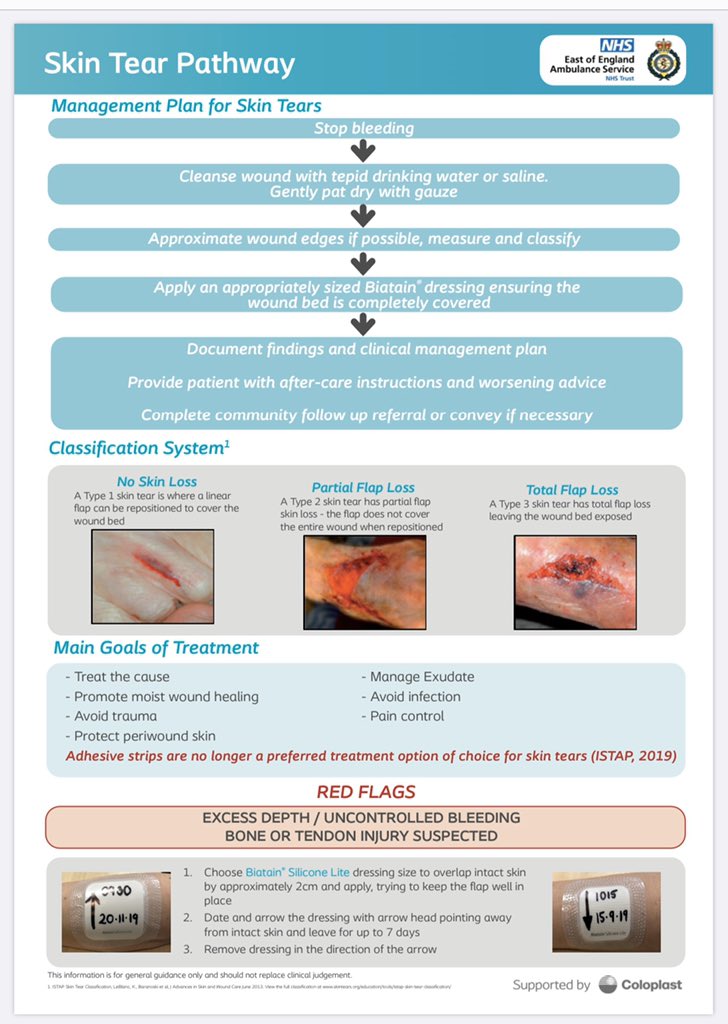 Introducing our dedicated skin tear management pathway! All frontline <a href="/EastEnglandAmb/">EEAST Ambulance Service</a> clinicians will have access to this and <a href="/Coloplast_WCare/">Coloplast Advanced Wound Dressings</a> #Biatain dressings as we embed excellence and consistency in how we manage skin tears across #EEAST <a href="/SkinTears/">International Skin Tear Advisory Panel (ISTAP)</a> <a href="/EEAST_ACL/">Clinical Leads</a> <a href="/ParamedicsUK/">Royal College of Paramedics</a>