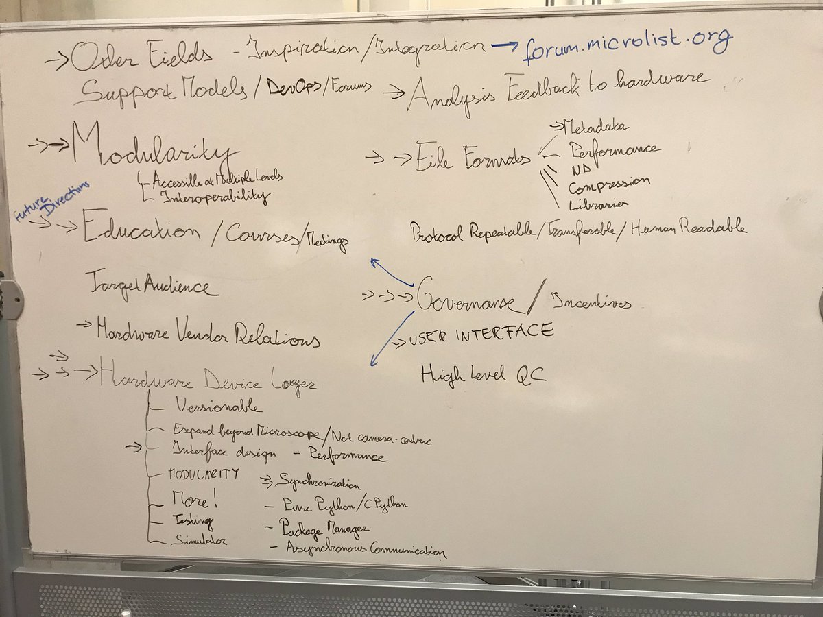 rchhmiscope's tweet photo. Topics to deep dive into during the next session, #SfMW @HHMIJanelia https://t.co/g4MNjdWlTP