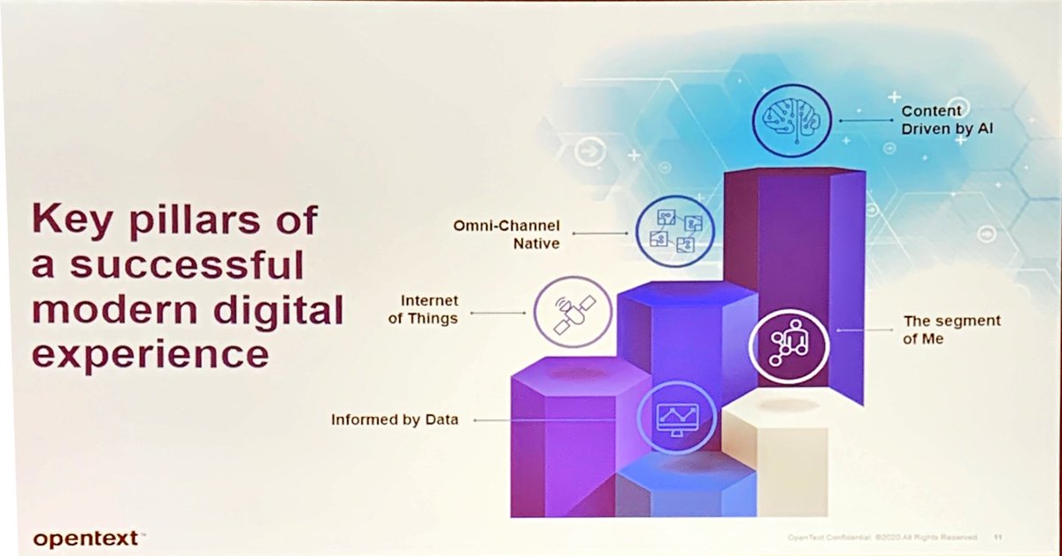 MarkSmithISG's tweet photo. Nice @OpenText session on Customer Experience Mgt by @guyhellier &amp; @christianbarck1 focused on digital &amp; customer experiences that are generated &amp; optimized at #OTAS20 https://t.co/WTGGeNAG1F