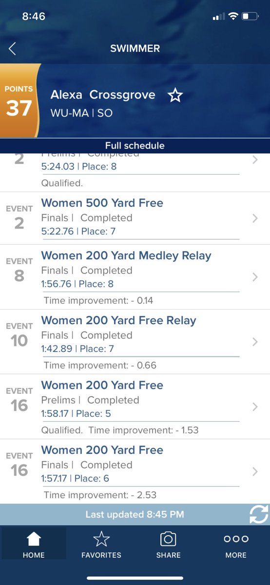 So fun keeping track of our SAHS alum competing at their Conference Champs meets.
Alexa Crossgrove at <a href="/WilkesU/">Wilkes University</a>. Jake Kramer <a href="/LaSalleUSwim/">La Salle U Swimming</a>. Reid Sinkinson <a href="/HartwickSD/">Hartwick Swim & Dive</a>. TJ Yaglenski <a href="/UDelaware/">Univ. of Delaware</a>. Wesley Ahart <a href="/Pitt_SWIM_DIVE/">Pitt Swim & Dive</a>.

<a href="/AthleticsSahs/">SAHS Athletics</a> <a href="/SOLsports/">SOLsports</a>