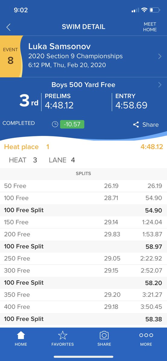 Congrats to Newburgh Soph Luka Samsonov for two more NYS cuts!