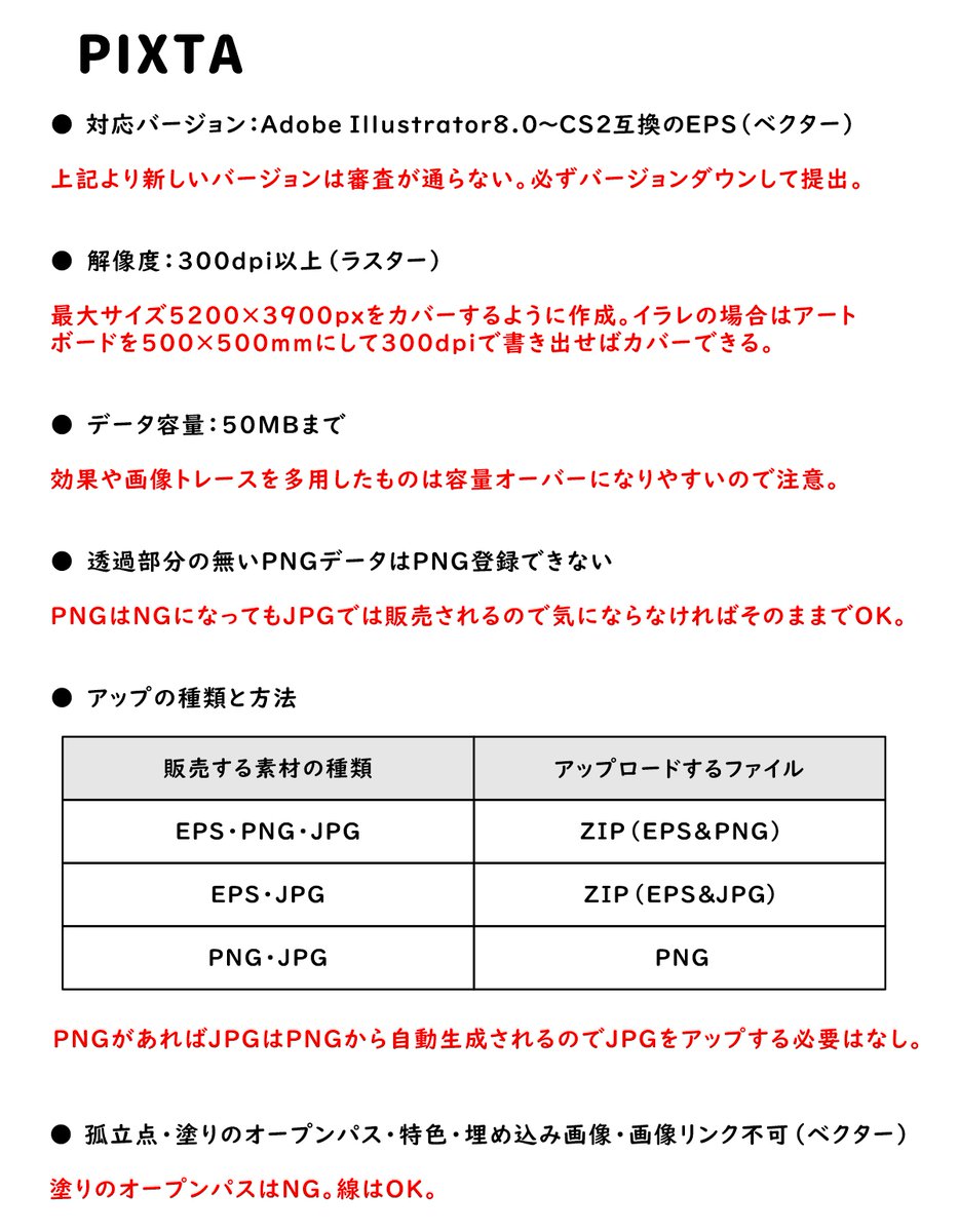 「この間のdiscordセミナーの資料の一部シェアしますね。ストックに興味ある方は」|トラノスケ🐻🎨イラストレーターのイラスト