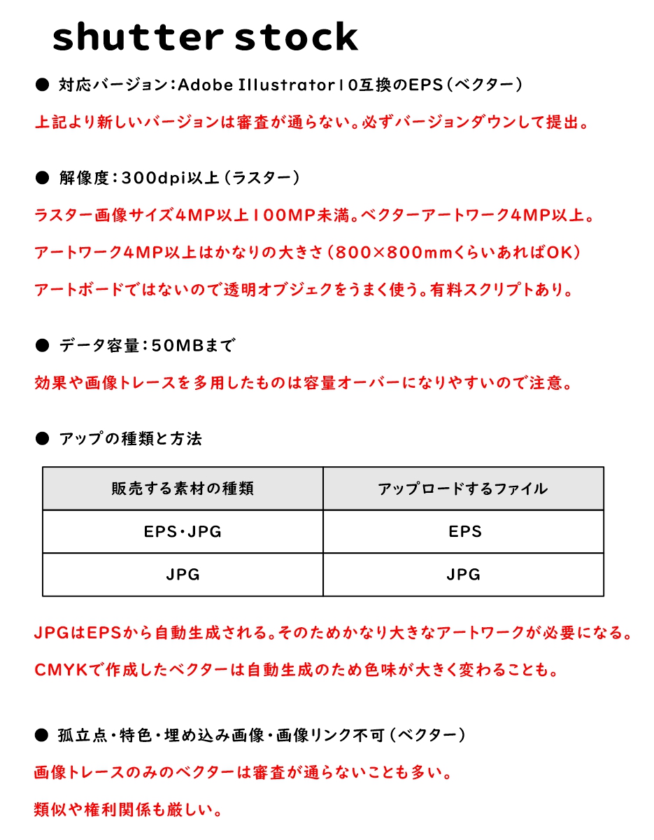 「この間のdiscordセミナーの資料の一部シェアしますね。ストックに興味ある方は」|トラノスケ🐻🎨イラストレーターのイラスト