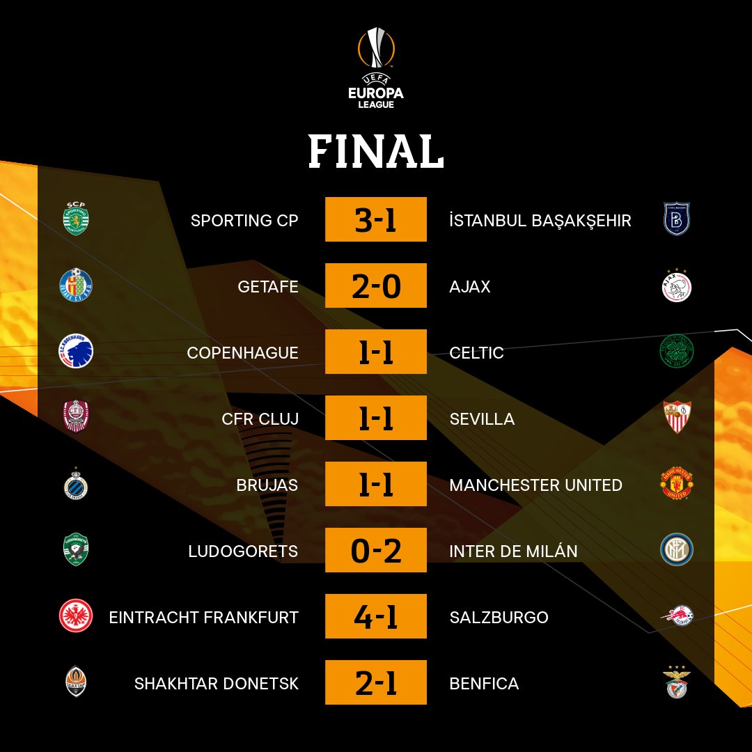 Twitter 上的 Invictos："Los resultados todos los partidos del día en la UEFA Europa League. Terminaron duelos de ida en los dieciseisavos de final. https://t.co/o6AoSq7ULX" /
