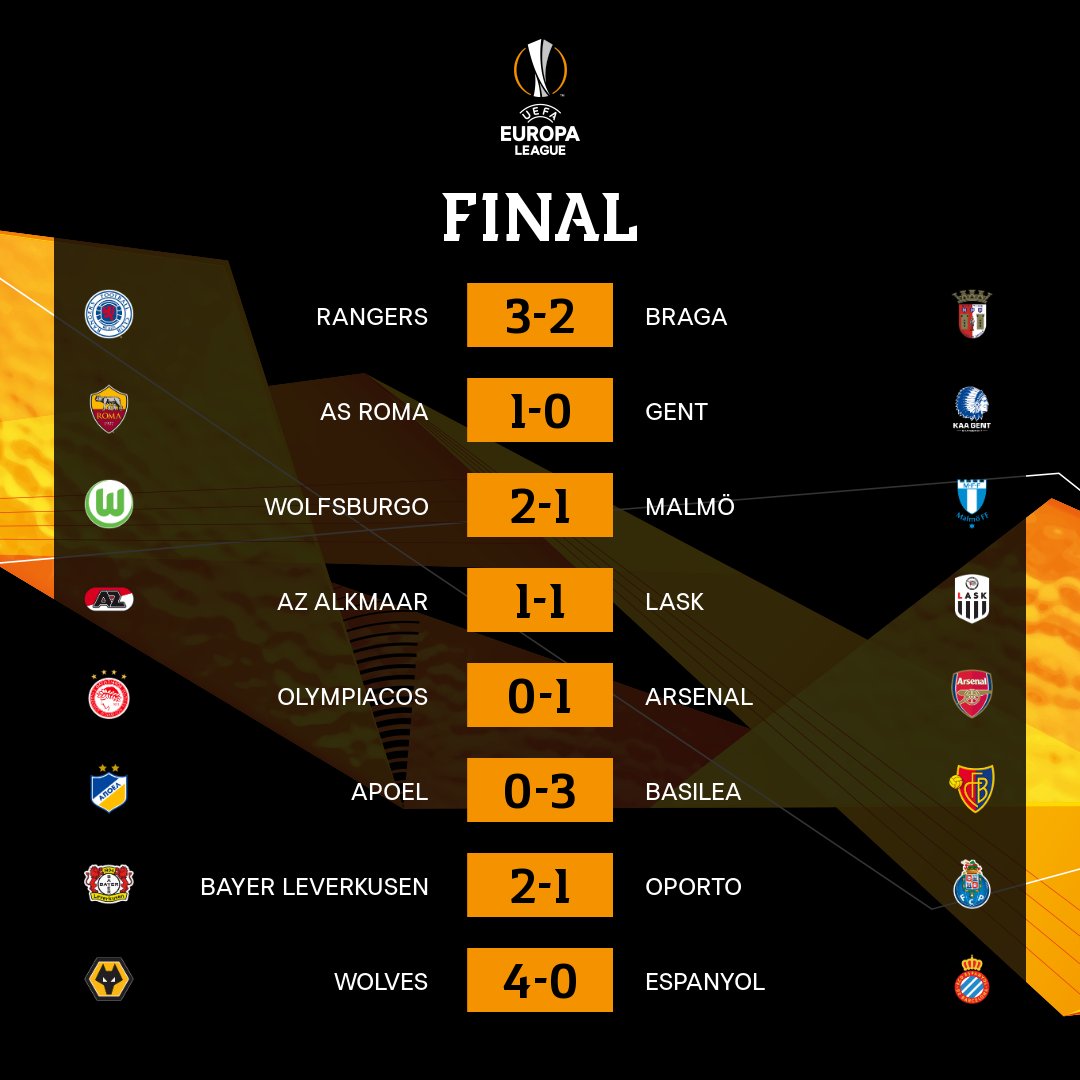 Twitter \ Invictos تويتر: "Los resultados todos los partidos del día en la UEFA League. los duelos de ida en los dieciseisavos de final. https://t.co/o6AoSq7ULX"