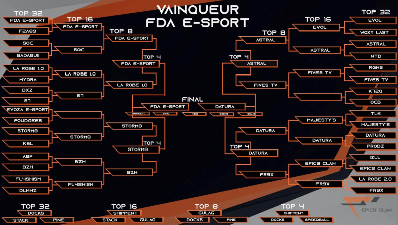🏆Epics clan 2V2 COD🏆

➡️<a href="/FryZ_TV/">FryZMW</a> &amp; <a href="/VirusMaitre/">Maitre-ViRuS</a> remportent le tournoi 2v2 Escarmouche, organisé par <a href="/clan_epics/">EpicS Clan</a> ! 

✅ils repartent avec 100€ 💰

Félicitation à eux et aux équipes 🔥✌️

<a href="/PlayStation/">PlayStation</a> <a href="/tournois/">Florent Tournois</a>