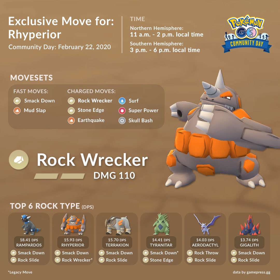 Rock Wrecker stats for #Rhyperior are here and yes, it’s going to be an abs...