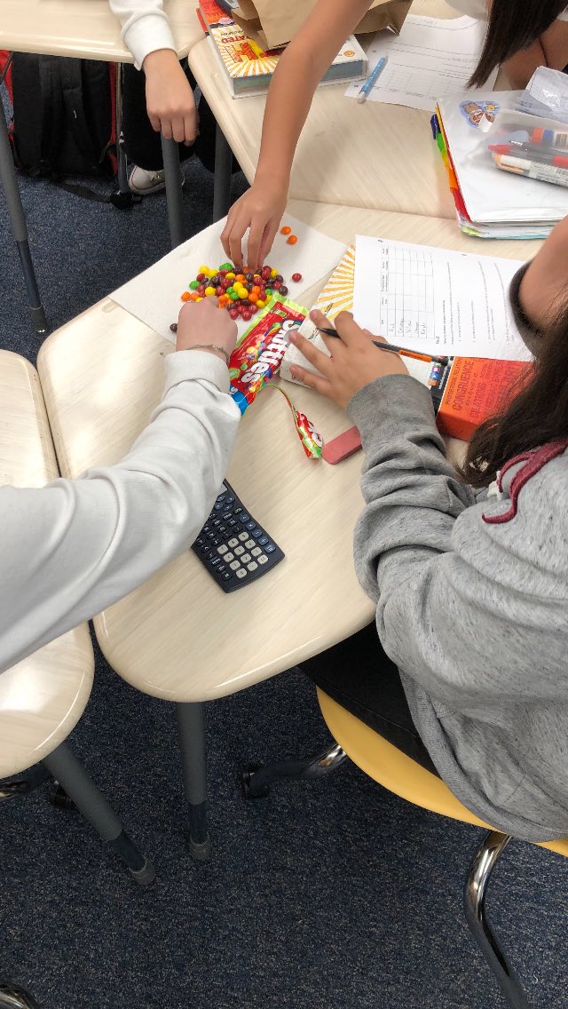 Skittles Probability: Students discover difference between theoretical v. actual probability in Ms. Risse’s class. #lobosengage
