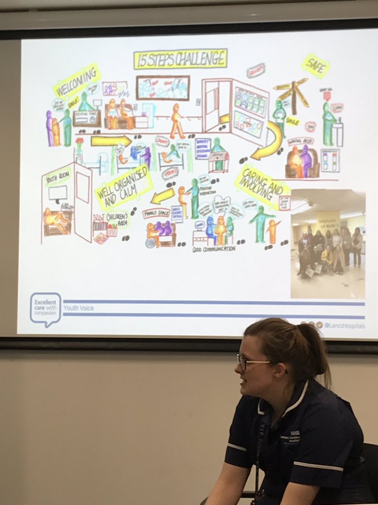 My Thursday thank you from Women’s and Children’s goes to <a href="/LancsHospYV/">Lancs Hospitals Youth Voice</a> for welcoming me and Becks into the group this evening. I was inspired by the dedicated staff and young people in the room. <a href="/LancsHospPaeds/">Paediatrics</a> <a href="/LancsHospitals/">Chorley & Royal Preston</a> <a href="/Sister_Nic/">Nic Entwistle</a> <a href="/PaulaGarst/">🌟Paula Garstang</a> @KatieB98x <a href="/JoConnolly_/">Jo Connolly 💙 she/her</a>