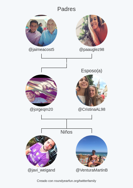 jorgeqm20's tweet photo. Mi Familia de Twitter:
Padres: @jaimeacost5 @paauglez98
Esposo(a): @CristinaAL98
Niños: @javi_weigand @VenturaMartinB

via https://t.co/AFmEPwbHBl

⠀ https://t.co/4V9mZ7nT5y