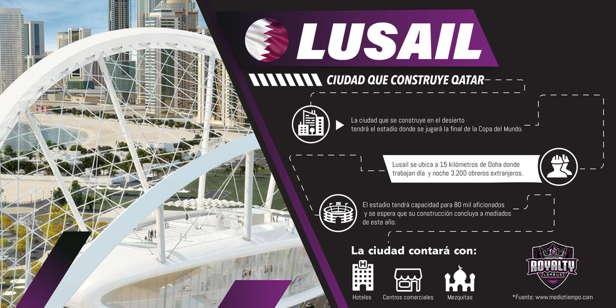 ¡IMPRESIONANTE! 😱😱😱

Qatar avanza en las obras para el mundial del 2022 y una de las obras más destacadas es la construcción de una ciudad entera, allí se jugará la final del torneo de selecciones más importante del mundo.