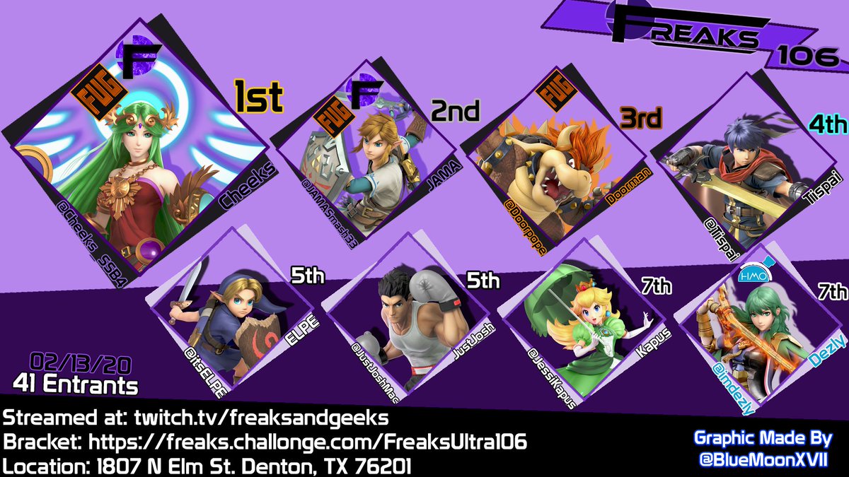BlueMoonXVII's tweet photo. The King of Freaks @Cheeks_SSB4 returns to reclaim his title! Congratulations on winning last weeks Freaks! 

Bracket: https://t.co/yIvjK7oZBT

Vods: https://t.co/Nv6rkFSbZF https://t.co/7GNbv5MKlJ https://t.co/e16gEhQh41