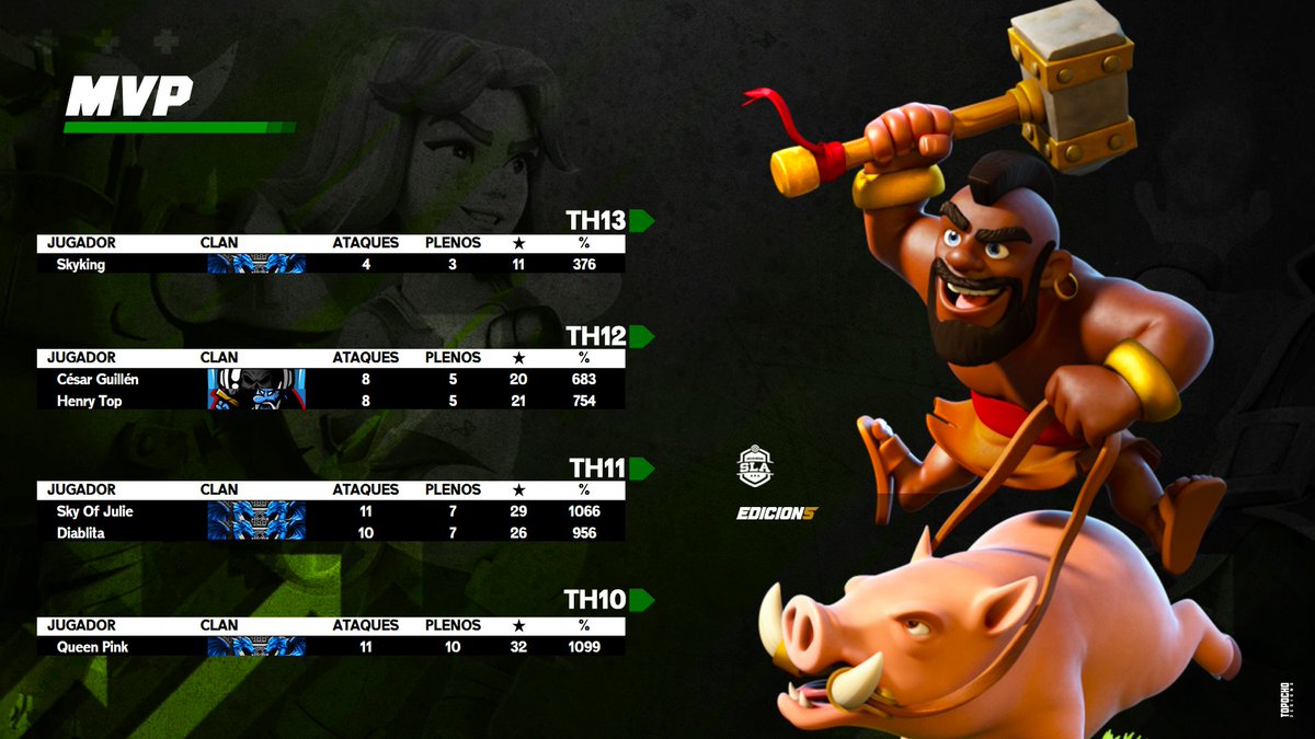 Llega el turno de los MVP's de Segunda división !💥Aún queda mucho por decidir ! Y tu por quien apuestas ?