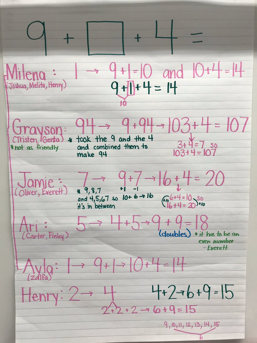 megganakins's tweet photo. So excited about the #openexpression discussion my kinder kiddos were confident participating in today! They were collectively engaged in discussions and competently explained their ideas to their peers. #MTBos #numbersense #tmwyk https://t.co/aA8fxhF49s