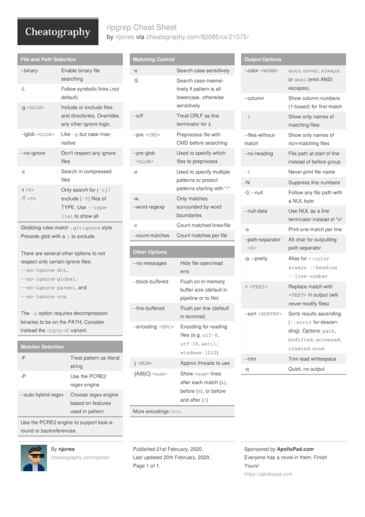 Roblox: General Scripting Cheat Sheet by Ozzypig - Download free from  Cheatography - : Cheat Sheets For Every Occasion