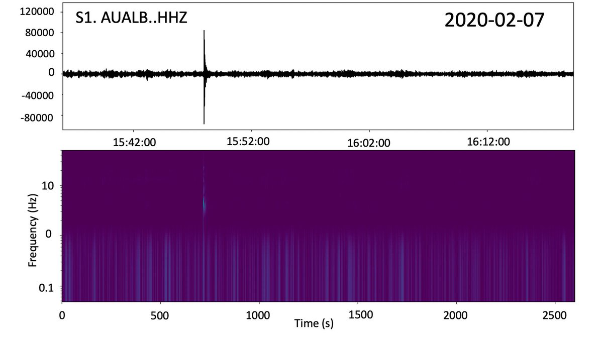 AuSIS (@ausisedu) on Twitter photo The “huge green glow” which hit the ground in north of Albany detected in AUALB station.This is one of the clearest shockwave signals of a fireball that have been recorded in our network.<a href="/FireballsSky/">Fireballs in the Sky</a> <a href="/ABCscience/">ABC Science</a> <a href="/ANUmedia/">ANU Media</a> <a href="/AuScope/">AuScope</a> <a href="/NASA/">NASA</a> #Meteorite #fireball #meteor
@JoeysMedia The “huge green glow” which hit the ground in north of Albany detected in AUALB station.This is one of the clearest shockwave signals of a fireball that have been recorded in our network.<a href="/FireballsSky/">Fireballs in the Sky</a> <a href="/ABCscience/">ABC Science</a> <a href="/ANUmedia/">ANU Media</a> <a href="/AuScope/">AuScope</a> <a href="/NASA/">NASA</a> #Meteorite #fireball #meteor
@JoeysMedia