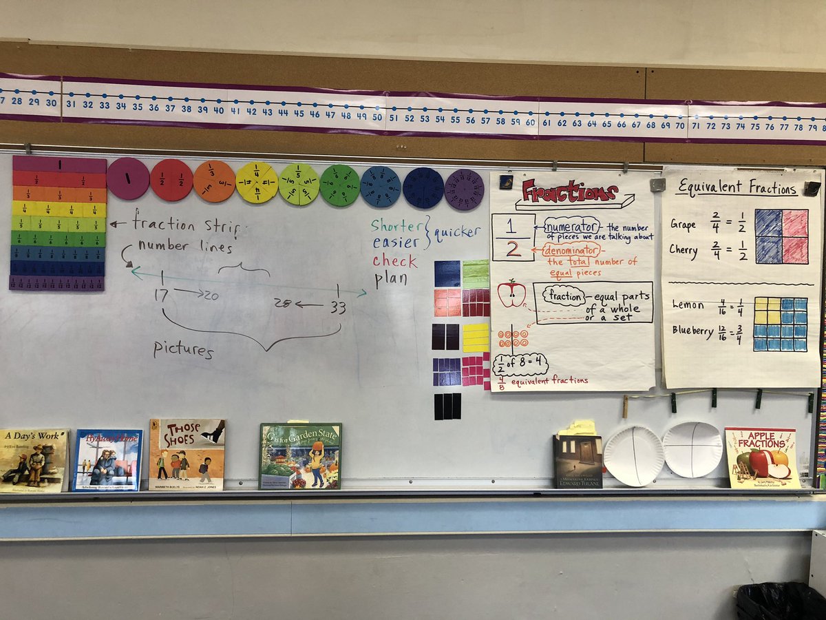 Miss_Renshaw's tweet image. Update on 3rd grade! The students are learning more about fractions and today they finished their fraction posters with a partner. #fractionsrule