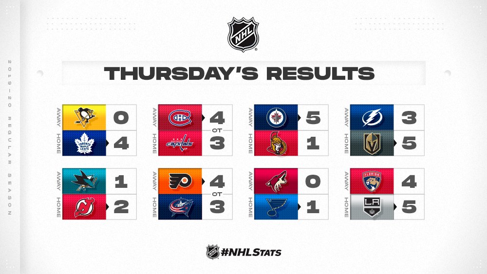 nhl standings home away